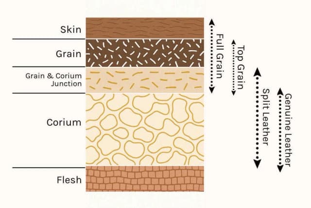 Cowhide Leather for Furniture: Types, Thickness, and Quality